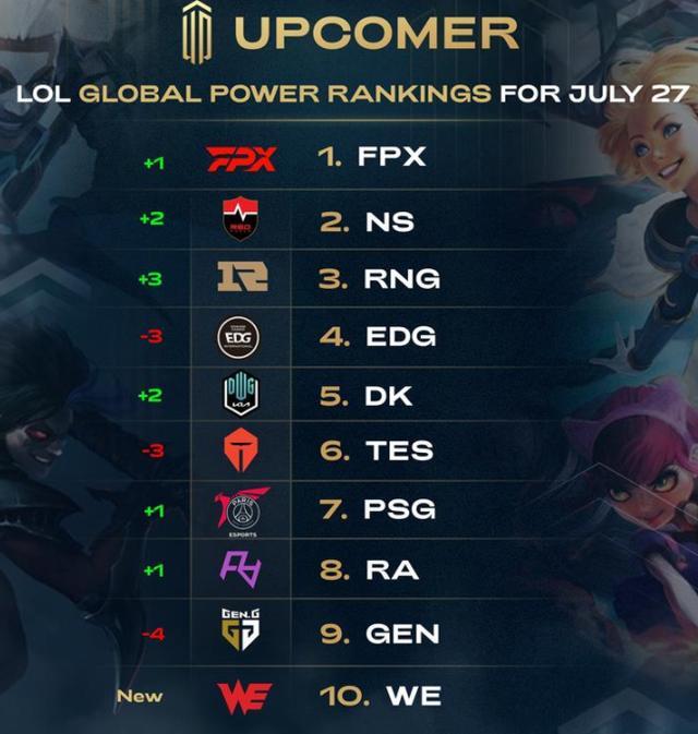 竞争力和潜 竞争力和潜