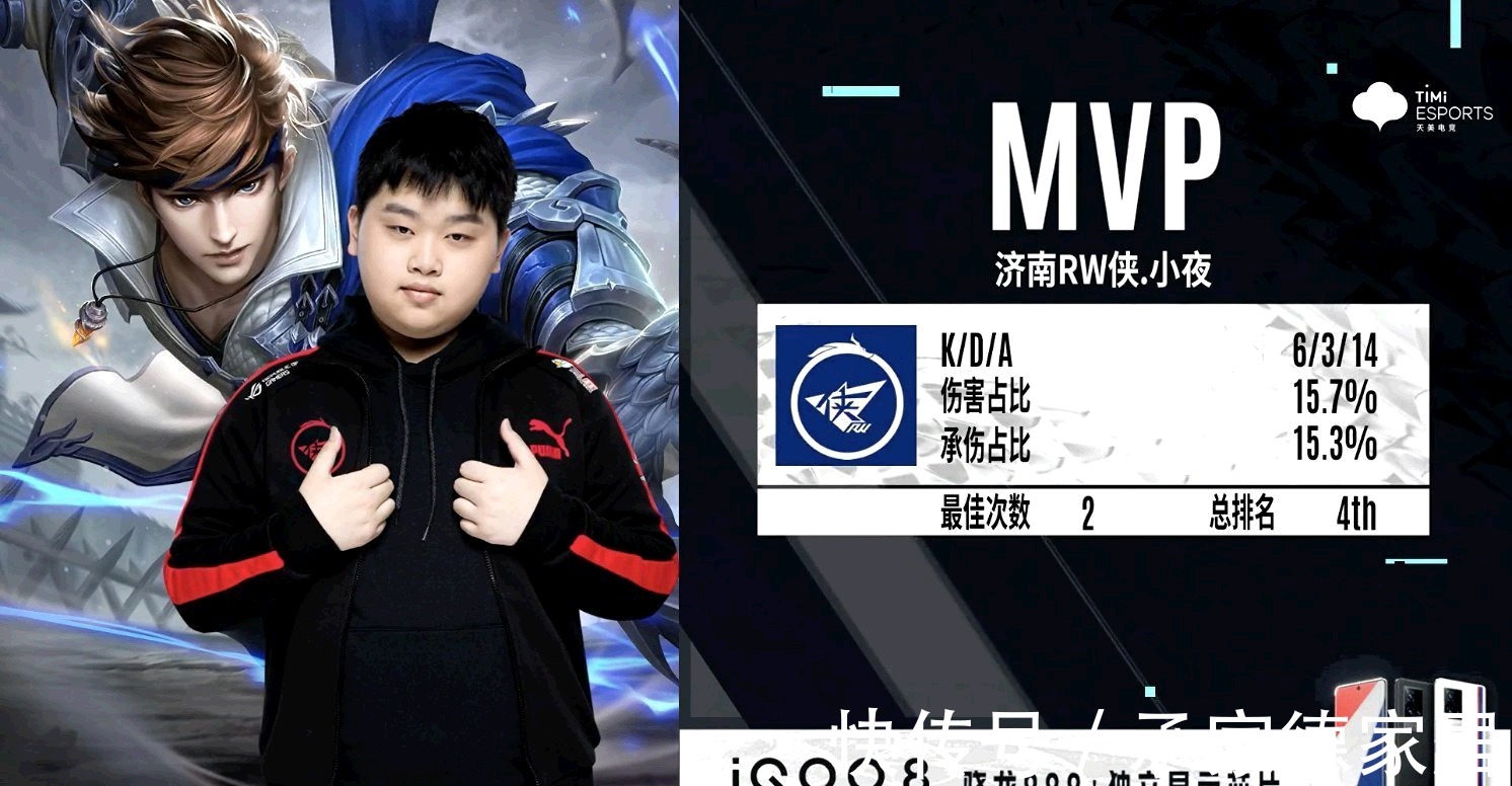 的排名变化 的排名变化